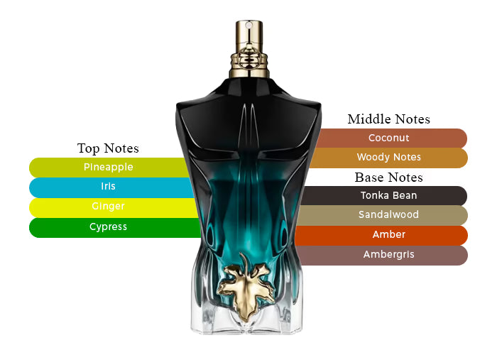 Jean Paul Gaultier Beau Le Parfum