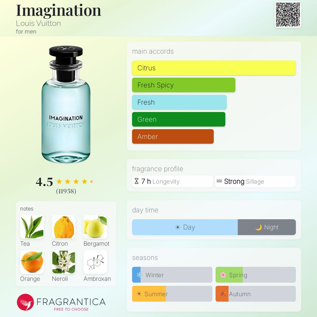 LV Imagination Cologne