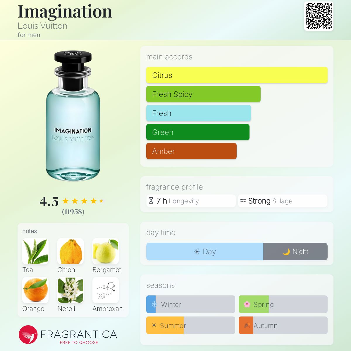 LV Imagination Cologne